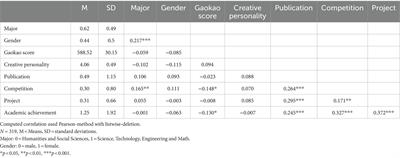 The impact of honors education on students’ academic and innovative achievements: a longitudinal study in China (2011–2021)